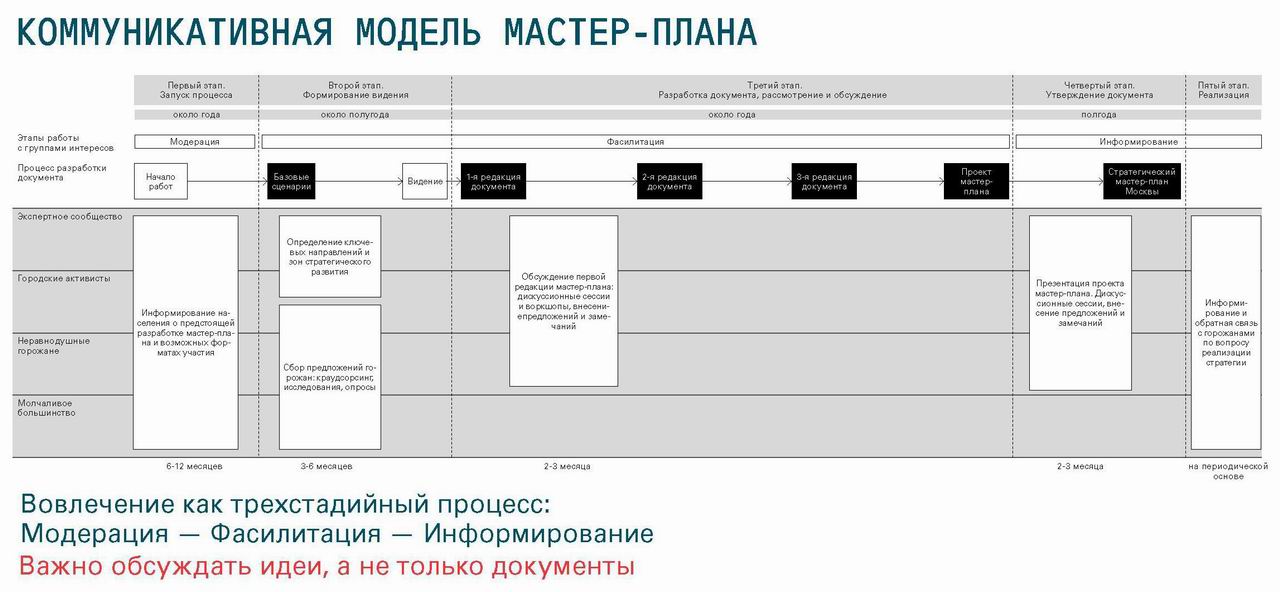 Страницы из Стратегич МПлан, М., 2014 през-тезисы 25с_Страница_2