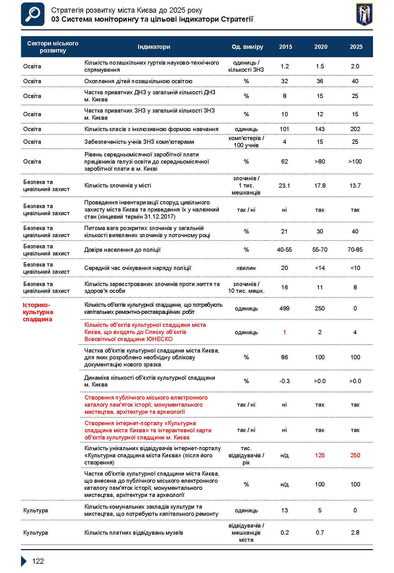 Стратег К 2025 стр 122