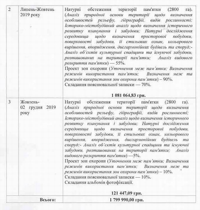 Ландшафт дог стор 2