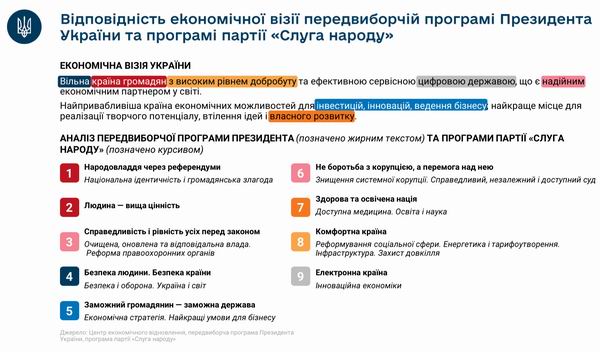 Стратег Укр до 2030 (Шмиг-2021) Вектори 416с (фрагм 2)