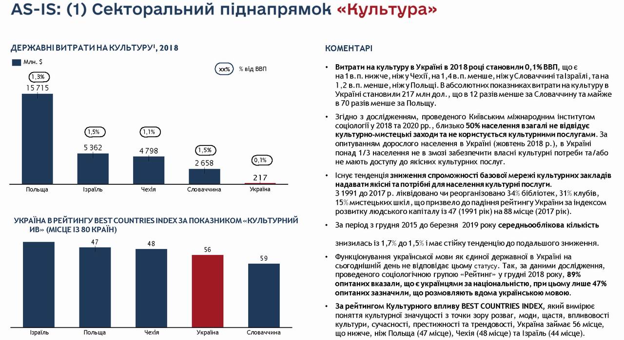Стратег Укр до 2030 (Шмиг-2021) Вектори 416с (фрагм) Культура 11с (word) с01
