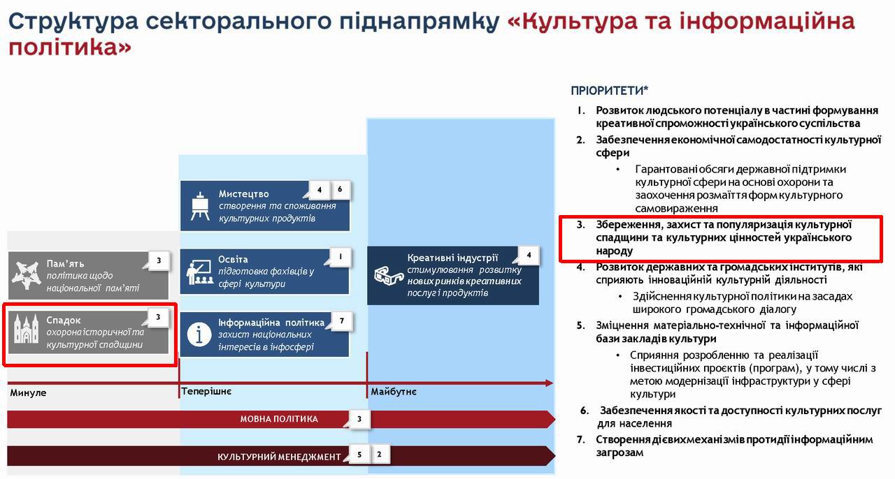 Стратег Укр до 2030 (Шмиг-2021) Вектори 416с (фрагм) Культура 11с (word) с02