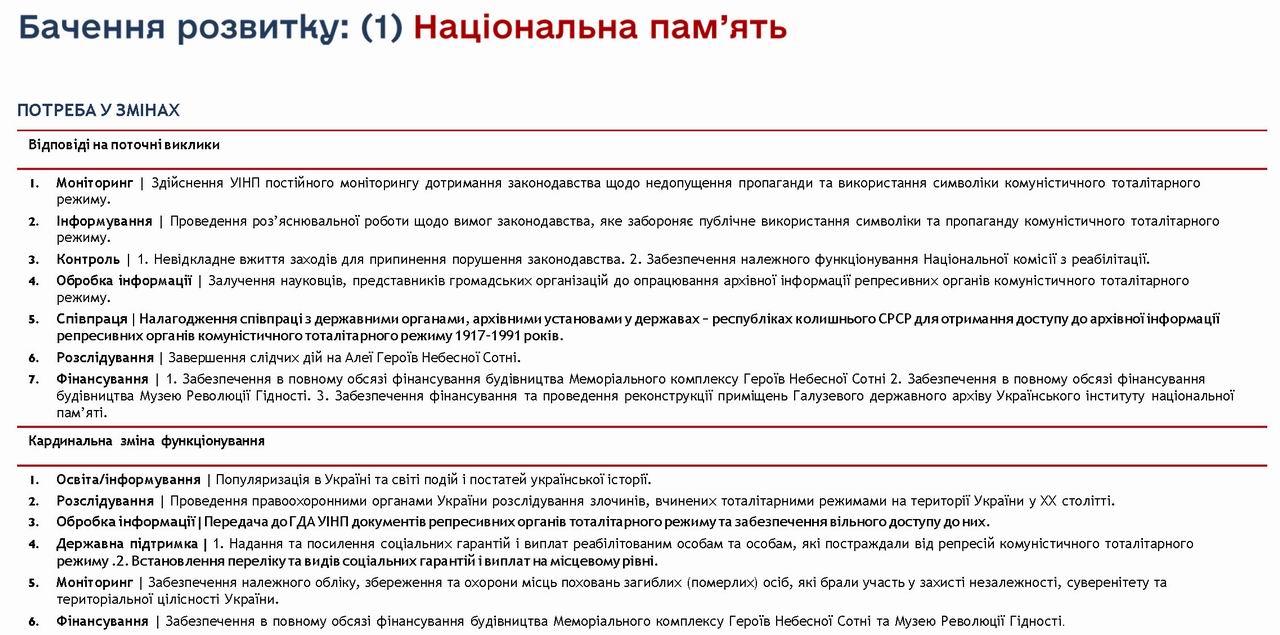 Стратег Укр до 2030 (Шмиг-2021) Вектори 416с (фрагм) Культура 11с (word) с05