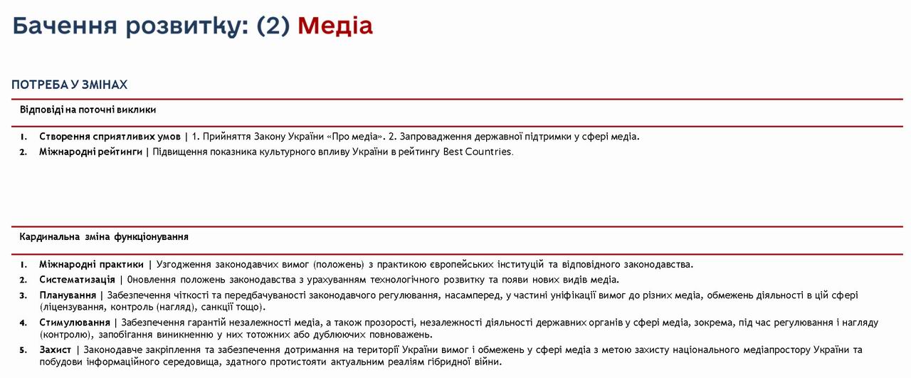 Стратег Укр до 2030 (Шмиг-2021) Вектори 416с (фрагм) Культура 11с (word) с06