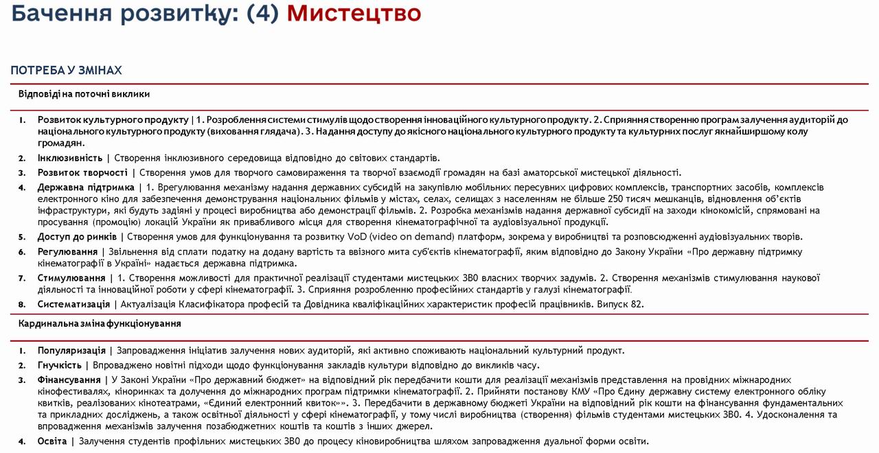 Стратег Укр до 2030 (Шмиг-2021) Вектори 416с (фрагм) Культура 11с (word) с08