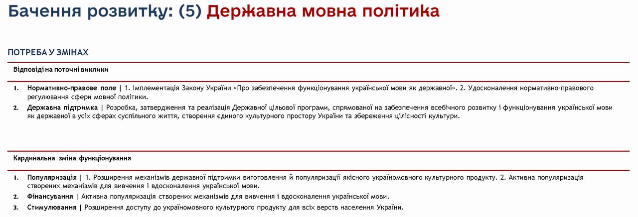 Стратег Укр до 2030 (Шмиг-2021) Вектори 416с (фрагм) Культура 11с (word) с09