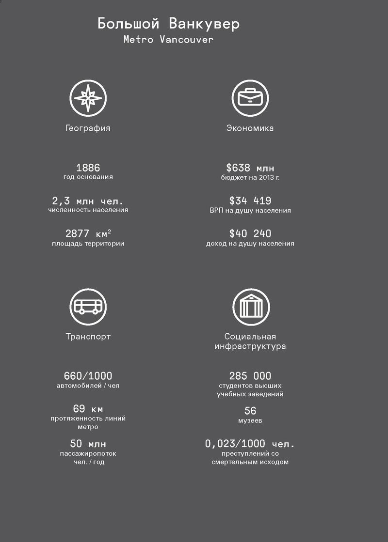 Стратегический МАСТЕР-план, М., 2014 515с (фрагм) Ванкувер 24с_Страница_04