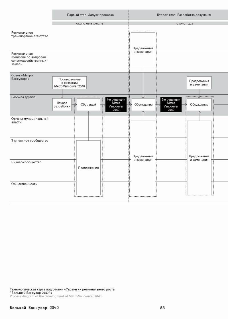 Стратегический МАСТЕР-план, М., 2014 515с (фрагм) Ванкувер 24с_Страница_08