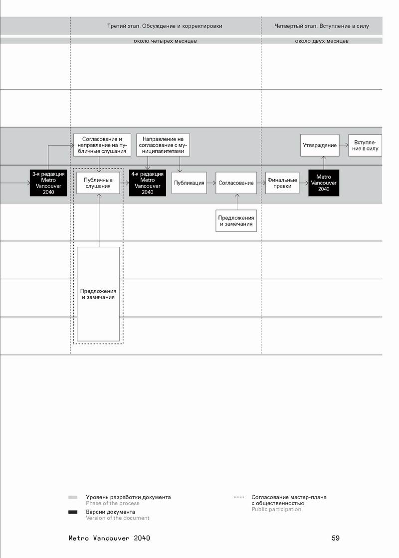 Стратегический МАСТЕР-план, М., 2014 515с (фрагм) Ванкувер 24с_Страница_09