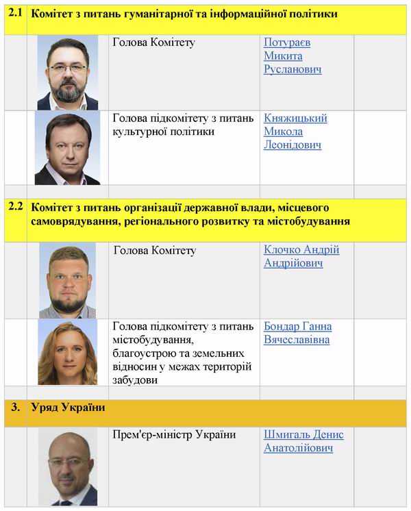 Структура органів влади таб 2 2021 с2