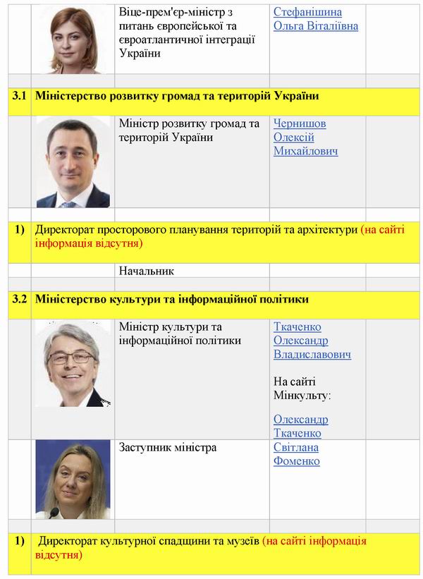 Структура органів влади таб 2 2021 с3