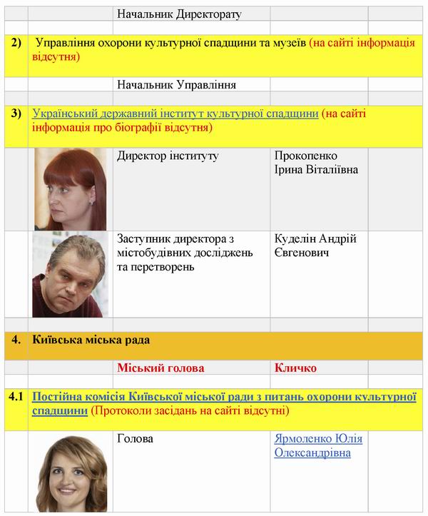 Структура органів влади таб 2 2021 с4