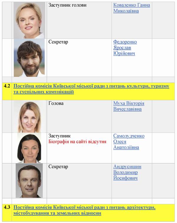 Структура органів влади таб 2 2021 с5