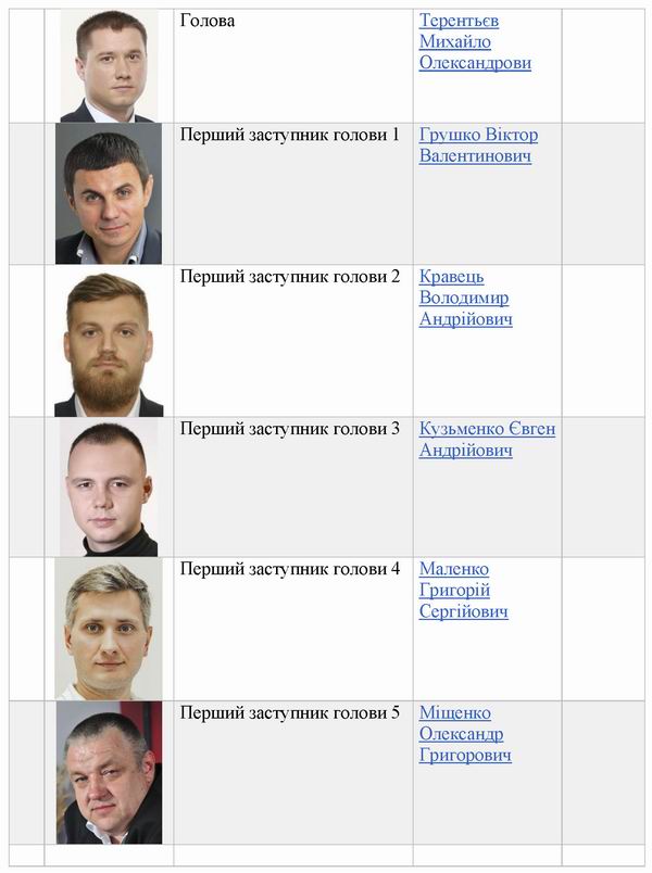 Структура органів влади таб 2 2021 с6