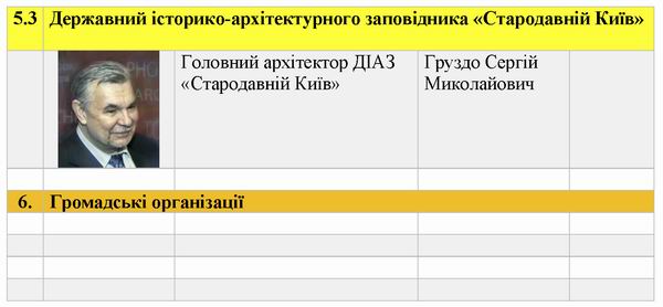 Структура органів влади таб 2 2021 с8