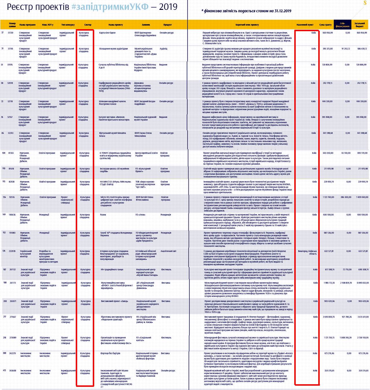 УКФ Звіт 2019 вибірка по Києву 1-21