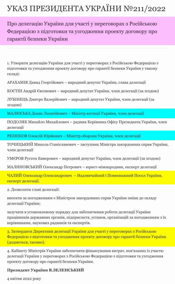 ​Указ № 211 2022-04-04 Перег із РФ