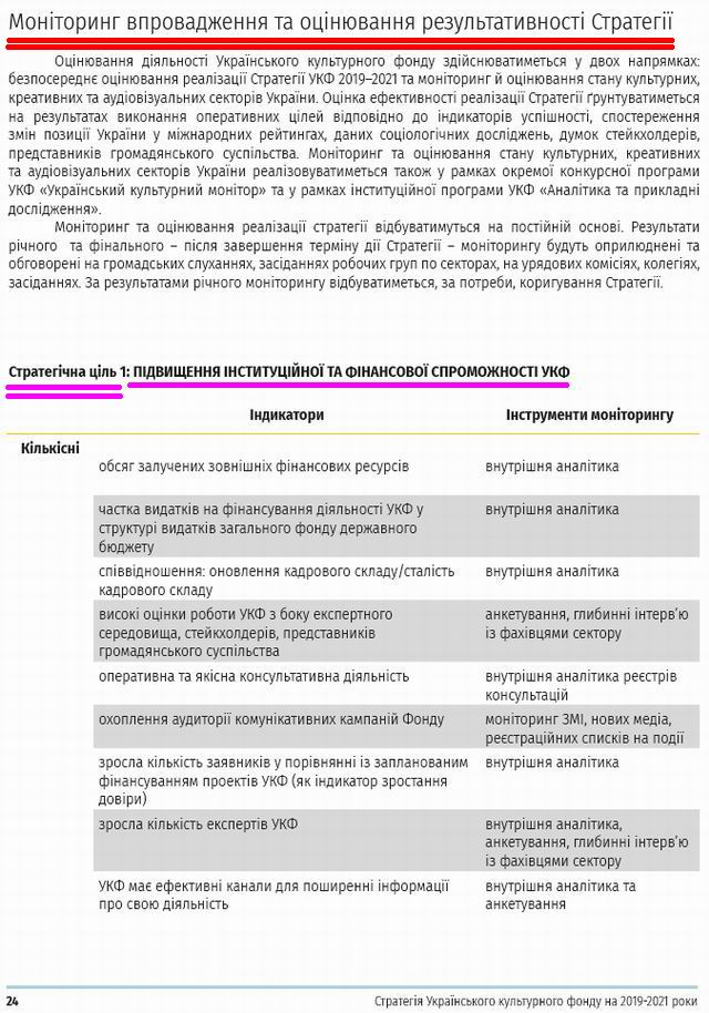 УкрКультурнФонд - Стратег 2019-21 фрагм - Монітор с1
