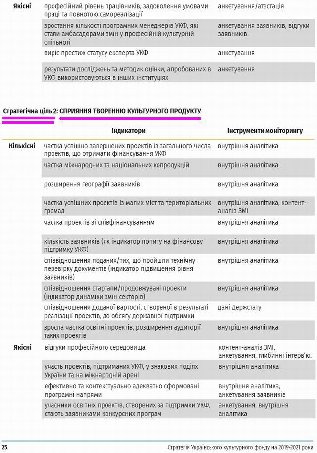 УкрКультурнФонд - Стратег 2019-21 фрагм - Монітор с2