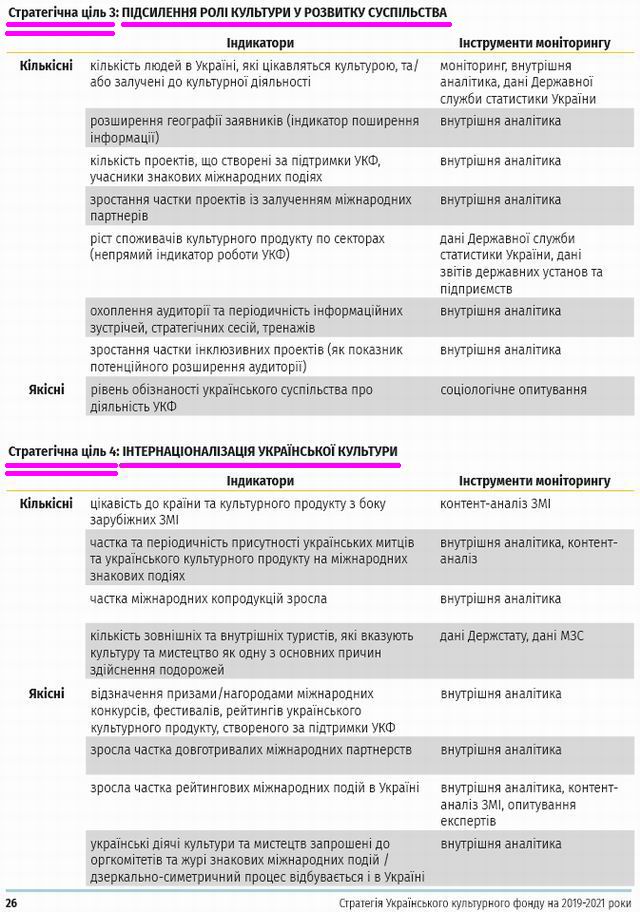 УкрКультурнФонд - Стратег 2019-21 фрагм - Монітор с3