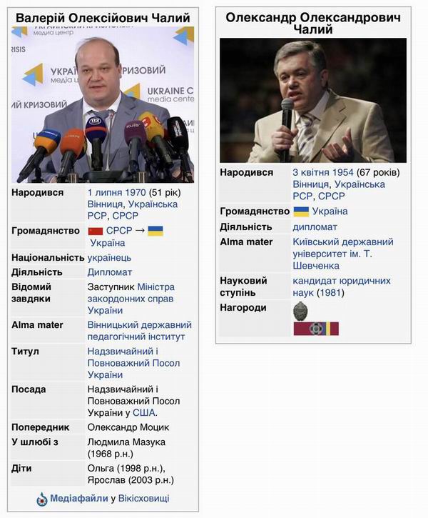 Чалий В.О. та О.О. (фрагм)