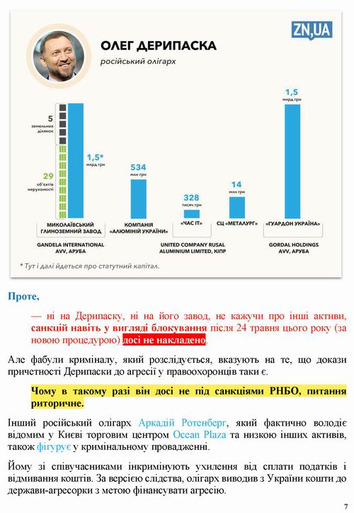Щербан 2022-09-24 ОП та активи РФ [ЗТ] 11с_Страница_07
