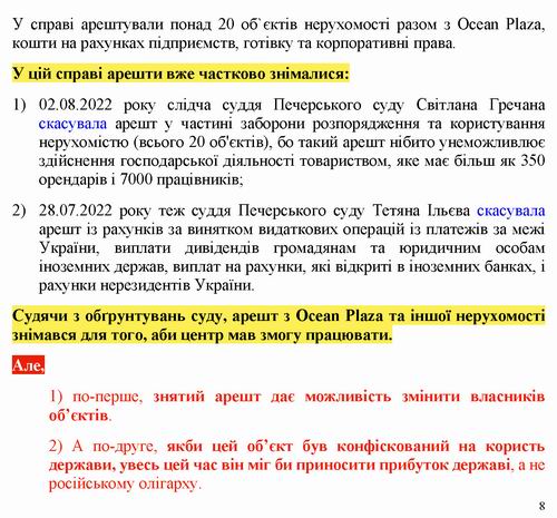 Щербан 2022-09-24 ОП та активи РФ [ЗТ] 11с_Страница_08