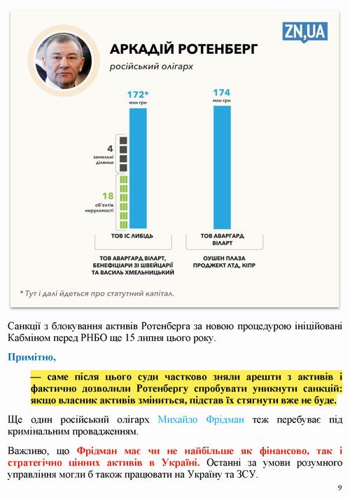 Щербан 2022-09-24 ОП та активи РФ [ЗТ] 11с_Страница_09