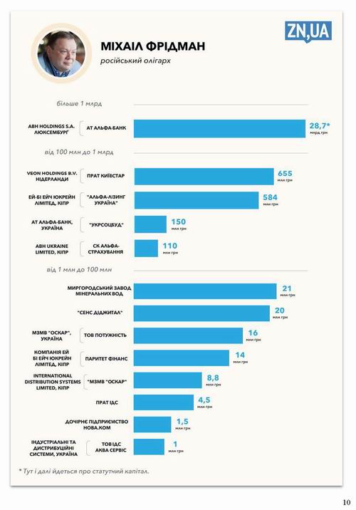Щербан 2022-09-24 ОП та активи РФ [ЗТ] 11с_Страница_10