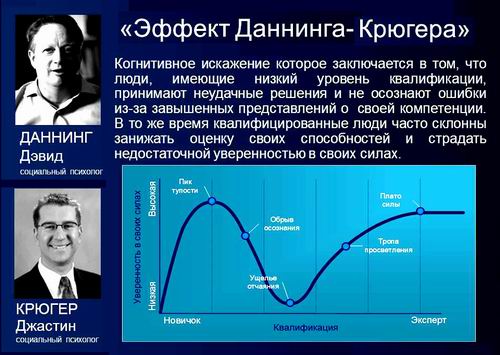 Эффект Даннинга-Крюгера