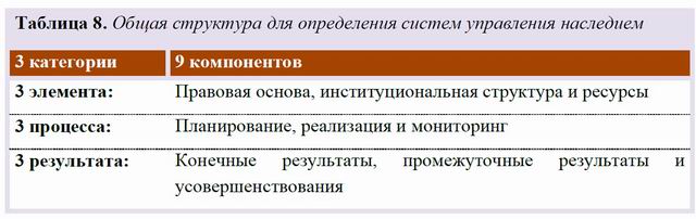 ЮНЕСКО таб Система управлен культурн наслед