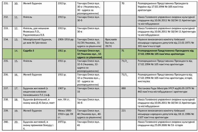 вул Гончара вцілому - пам'ятки_Страница_2