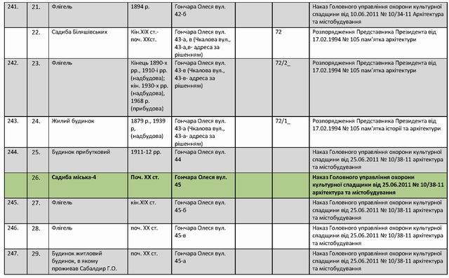 вул Гончара вцілому - пам'ятки_Страница_3