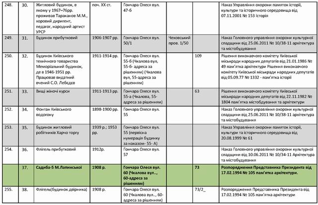 вул Гончара вцілому - пам'ятки_Страница_4