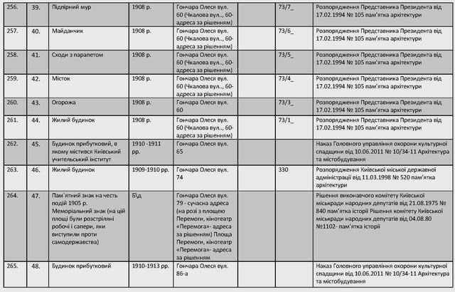 вул Гончара вцілому - пам'ятки_Страница_5