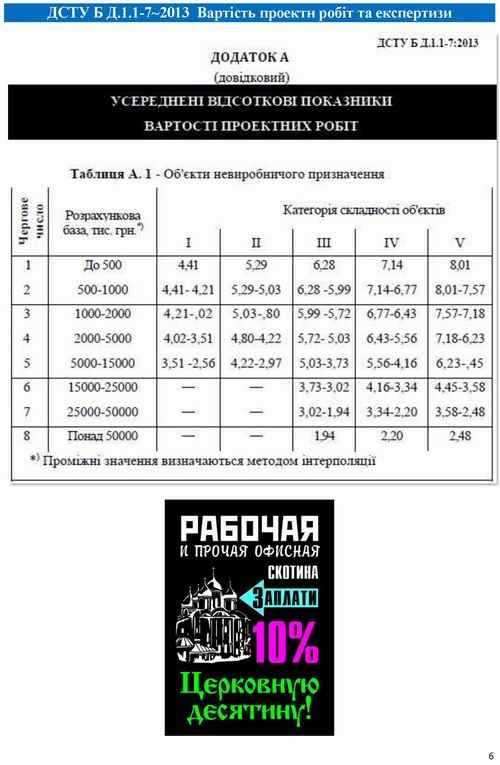 дов - Затвердж та Експертиза проєктів 7с_Page_6