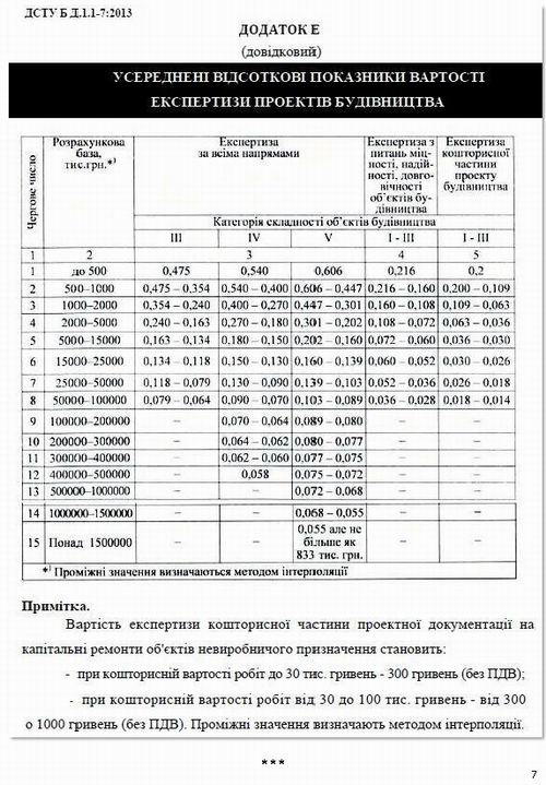 дов - Затвердж та Експертиза проєктів 7с_Page_7