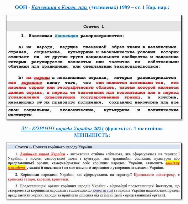 дов - маніпул ВРУ із Корін нар 2021  600