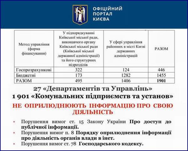 лого - КМДА Статистика