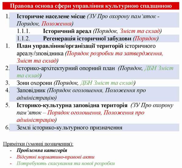 лого - Правова основа охор пам