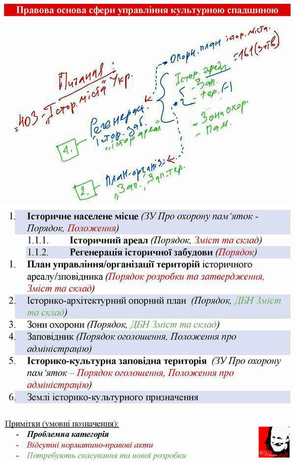 лого - Правова основа охор пам