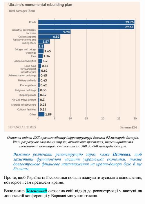 ст - [FinTimes] 2022-05-12 укр [НашіГроші] 2 9с_Страница_4