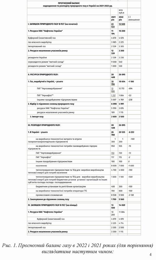 ст - Куртєв 2022-06-28 Нафтогаз_Страница_4