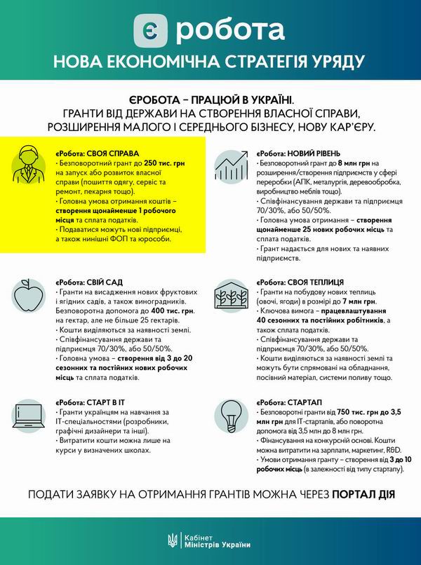 єРобота през