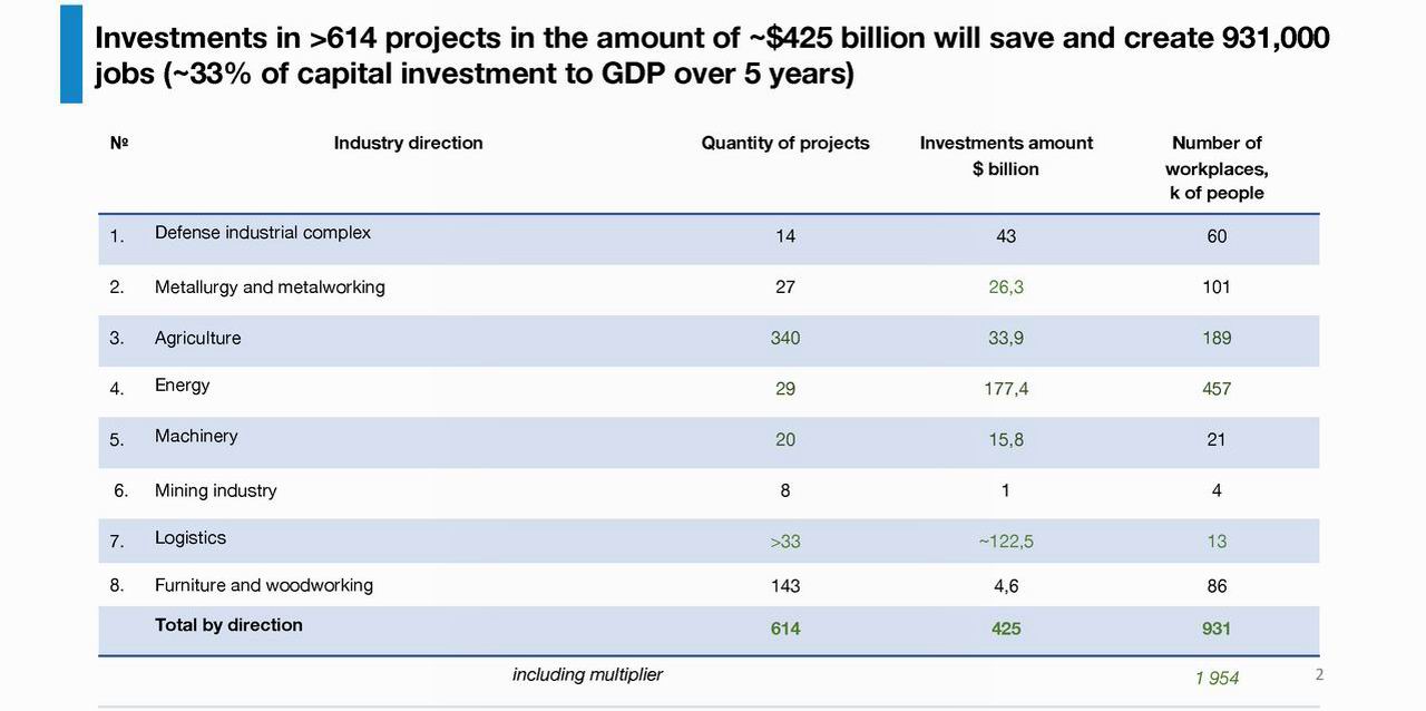 00-2  Іnvestment menu Mineconomy 10с (в укр вер отсутств)_Страница_02