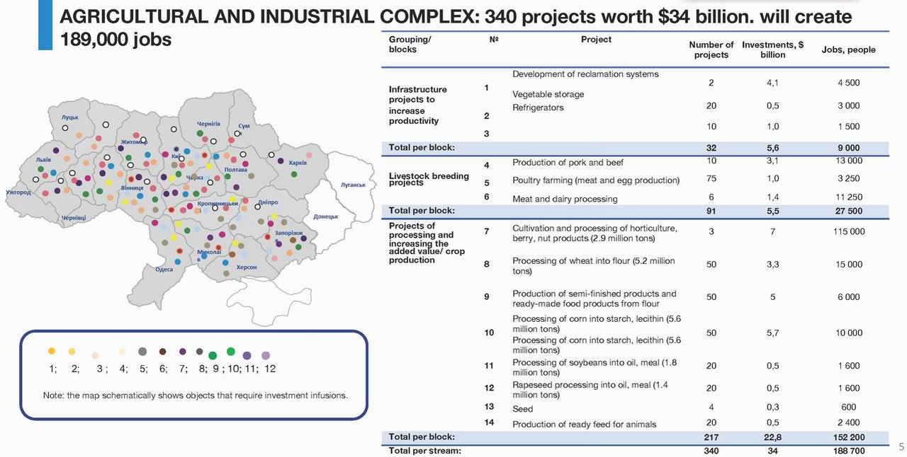 00-2  Іnvestment menu Mineconomy 10с (в укр вер отсутств)_Страница_05