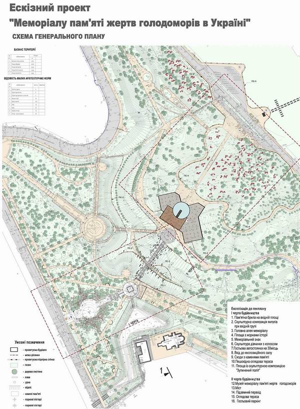 Мемор Голодомор Схема ГП