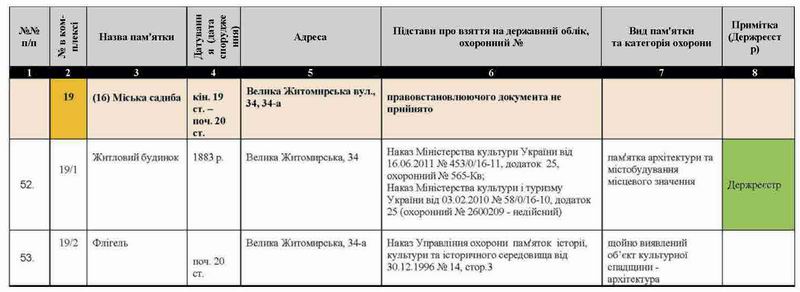 Сад №19 стр 1 