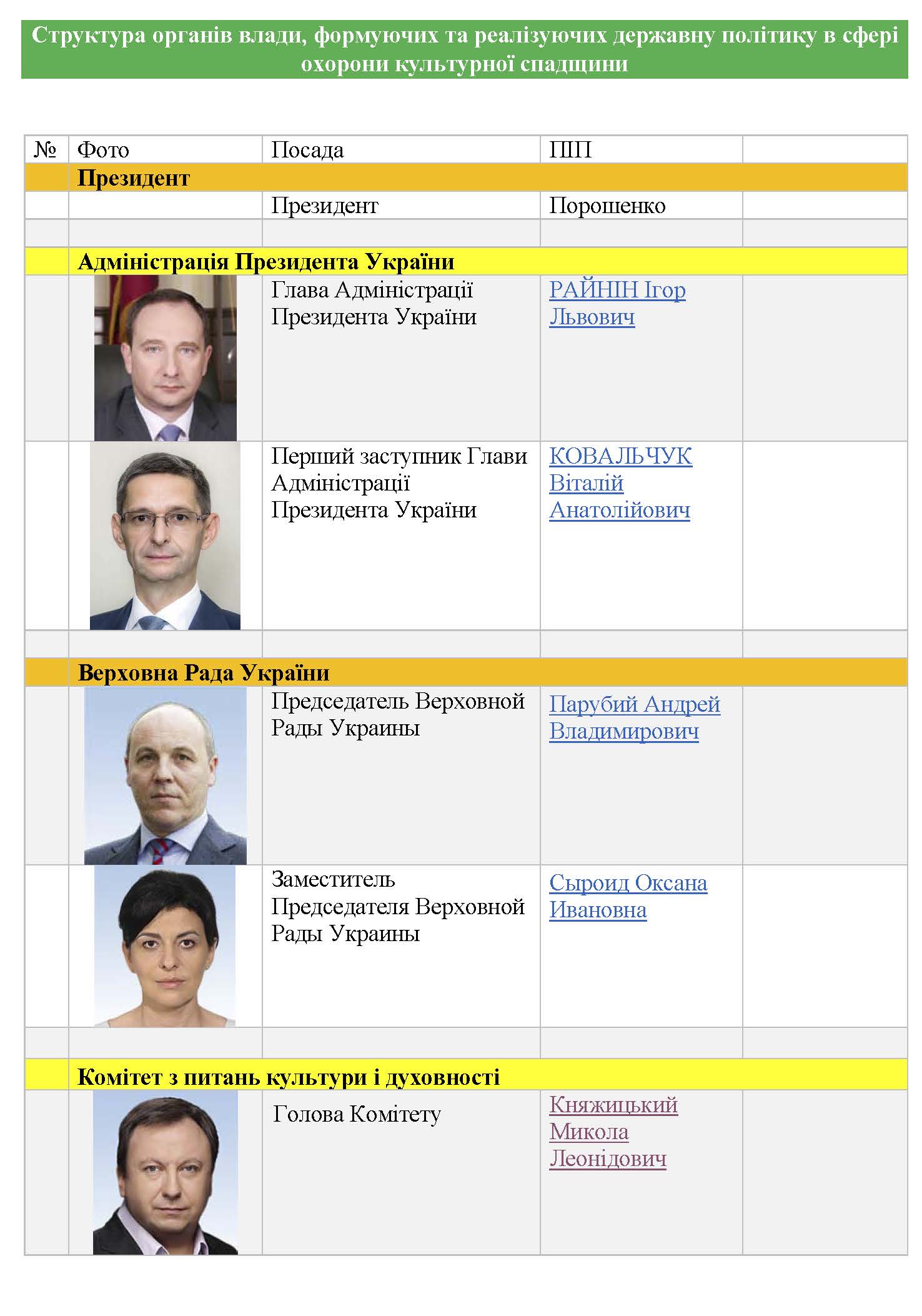 Влада стор 1