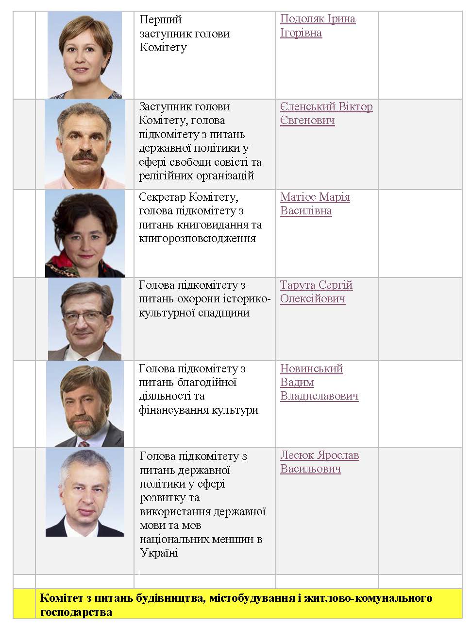 Влада стор 2